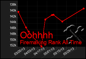 Total Graph of Oohhhh