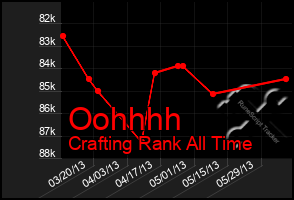 Total Graph of Oohhhh