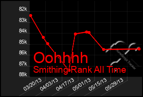 Total Graph of Oohhhh