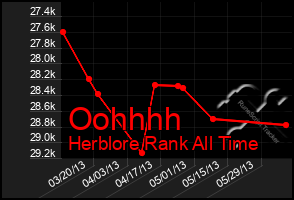 Total Graph of Oohhhh