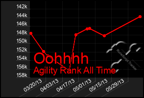 Total Graph of Oohhhh