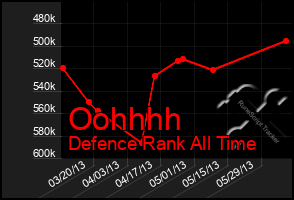 Total Graph of Oohhhh