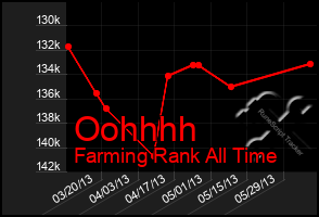 Total Graph of Oohhhh