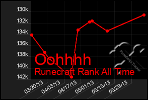 Total Graph of Oohhhh