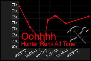 Total Graph of Oohhhh