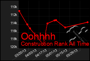 Total Graph of Oohhhh
