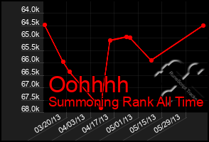 Total Graph of Oohhhh