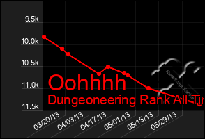 Total Graph of Oohhhh