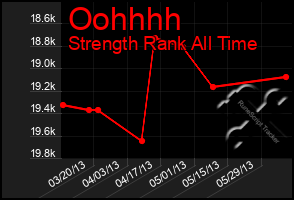 Total Graph of Oohhhh