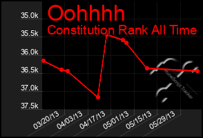 Total Graph of Oohhhh