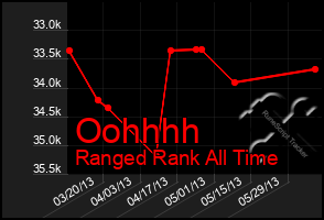 Total Graph of Oohhhh
