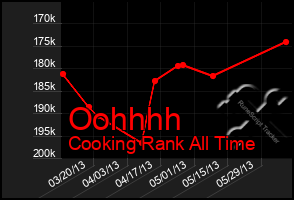Total Graph of Oohhhh