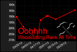Total Graph of Oohhhh