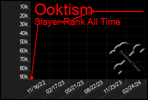 Total Graph of Ooktism