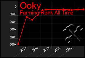 Total Graph of Ooky