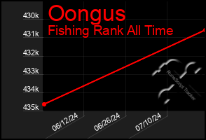 Total Graph of Oongus