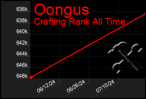 Total Graph of Oongus