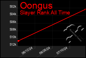 Total Graph of Oongus