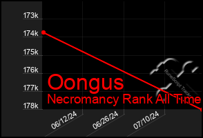 Total Graph of Oongus