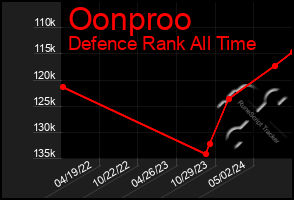 Total Graph of Oonproo