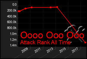 Total Graph of Oooo Ooo Ooo