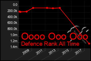 Total Graph of Oooo Ooo Ooo