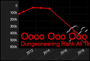 Total Graph of Oooo Ooo Ooo