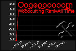 Total Graph of Oooooooooorn