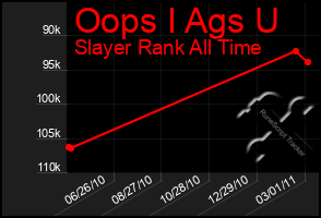 Total Graph of Oops I Ags U