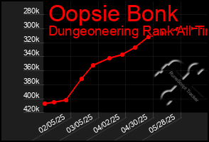 Total Graph of Oopsie Bonk