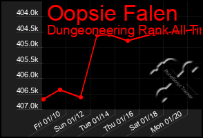 Total Graph of Oopsie Falen