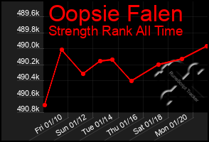 Total Graph of Oopsie Falen