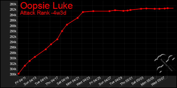Last 31 Days Graph of Oopsie Luke