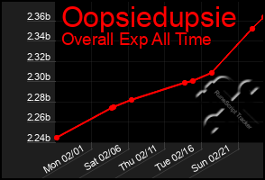 Total Graph of Oopsiedupsie