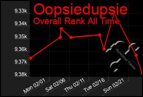 Total Graph of Oopsiedupsie