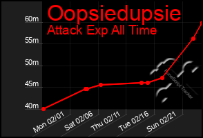 Total Graph of Oopsiedupsie