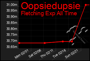 Total Graph of Oopsiedupsie