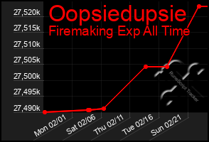 Total Graph of Oopsiedupsie