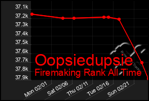 Total Graph of Oopsiedupsie