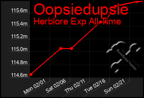 Total Graph of Oopsiedupsie