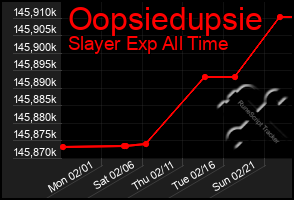 Total Graph of Oopsiedupsie