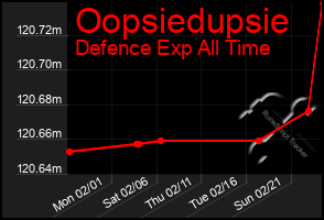 Total Graph of Oopsiedupsie