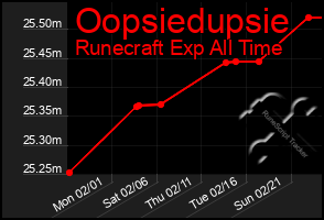 Total Graph of Oopsiedupsie