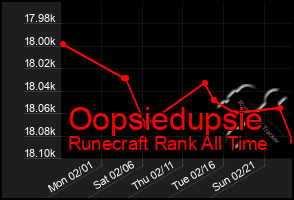 Total Graph of Oopsiedupsie