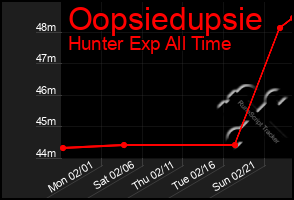 Total Graph of Oopsiedupsie