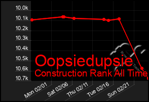 Total Graph of Oopsiedupsie