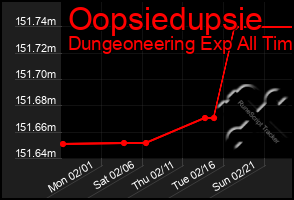 Total Graph of Oopsiedupsie