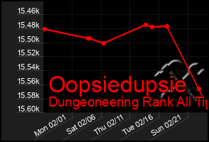 Total Graph of Oopsiedupsie