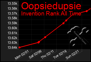 Total Graph of Oopsiedupsie