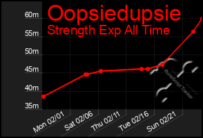 Total Graph of Oopsiedupsie